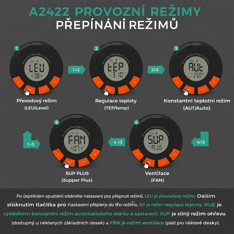 XL-AIRDD Vzdálený displej/termostat s detektorem CO2- samostatně nefunkční - pouze jako doplněk k displeji viz. popisek